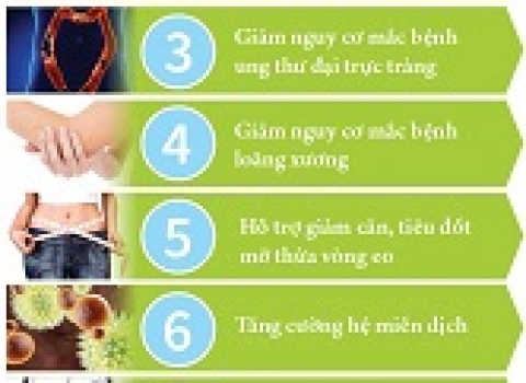 Cách Làm Sữa Chua Dẻo - Tốt Cho Hệ Tiêu Hóa, Tăng Cường Sức Đề Kháng