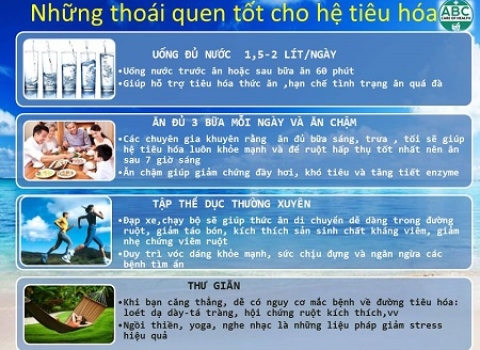 Một Số Thói Quen Tốt Cho Hệ Tiêu Hóa.