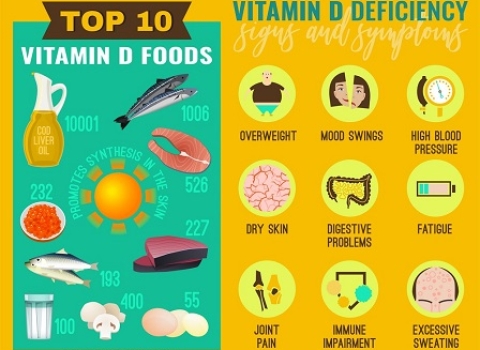 Vitamin D Deficiency