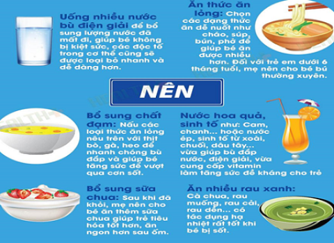 Trẻ Bị Sốt Nên Ăn Gì Uống Gì?