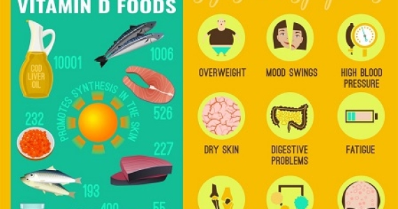 Vitamin D Deficiency