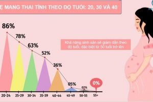 tinh dau hoa anh thao cho me bau