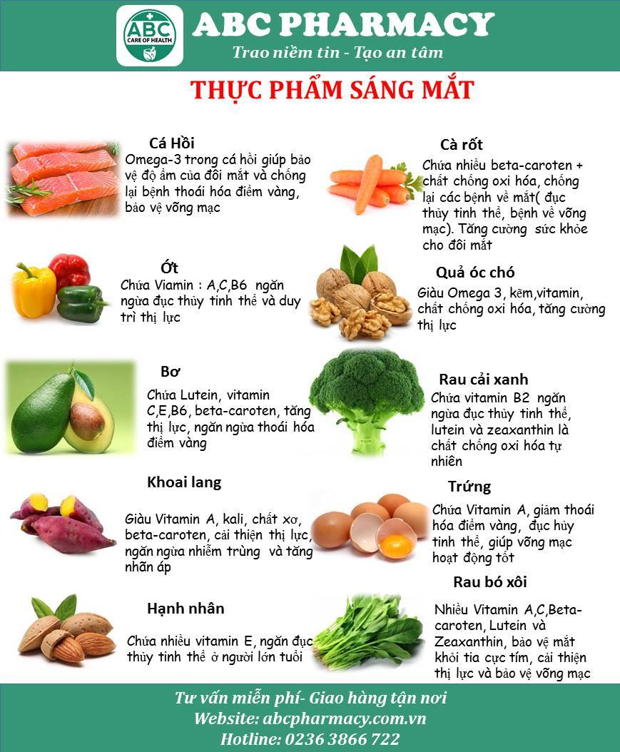 doi mat sang khoe abc pharmacy da nang